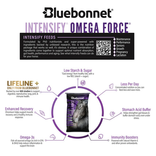Bluebonnet Intensify® Omega Force®