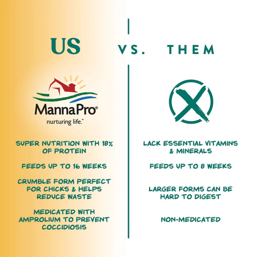 Manna Pro Chick Grit with Probiotics