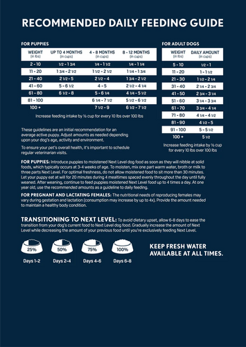 Next Level Ocean Catch Skin & Coat Recipe Dog Food