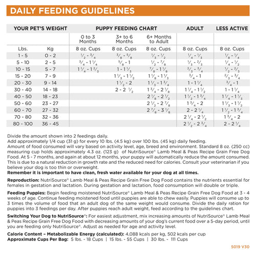 NutriSource® Grain Free Lamb Meal & Peas Recipe Dog Food