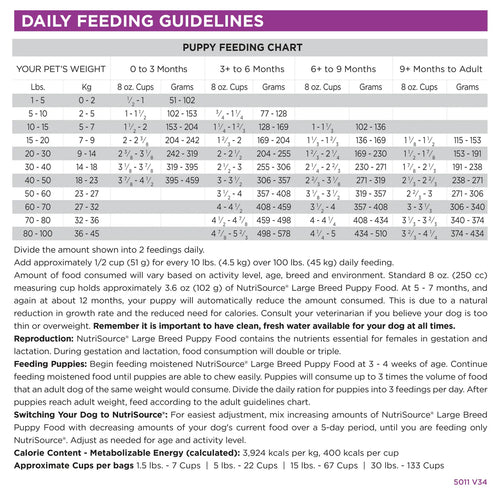 NutriSource® Large Breed Puppy Recipe Dog Food