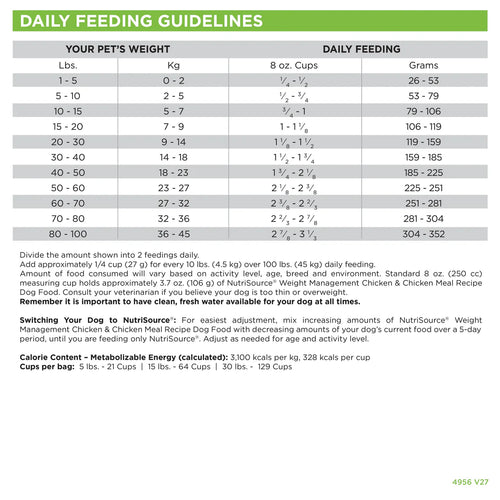 NutriSource® Weight Management Chicken and Rice Recipe Dog Food