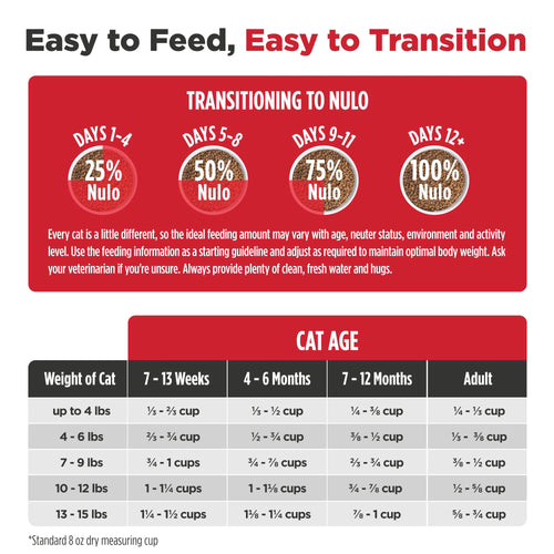 Nulo FreeStyle Chicken & Cod Recipe for Cats & Kittens